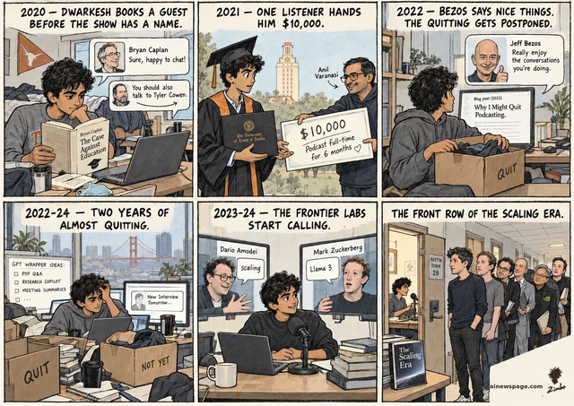 Six-panel strip: Dwarkesh Patel books Bryan Caplan from his UT Austin dorm (2020); a listener hands him $10,000 (2021); Bezos praise postpones the quitting (2022); two years of almost quitting; the labs start calling; 2025 kicker: The Scaling Era on his desk as CEOs queue at his dorm door.